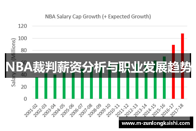 NBA裁判薪资分析与职业发展趋势